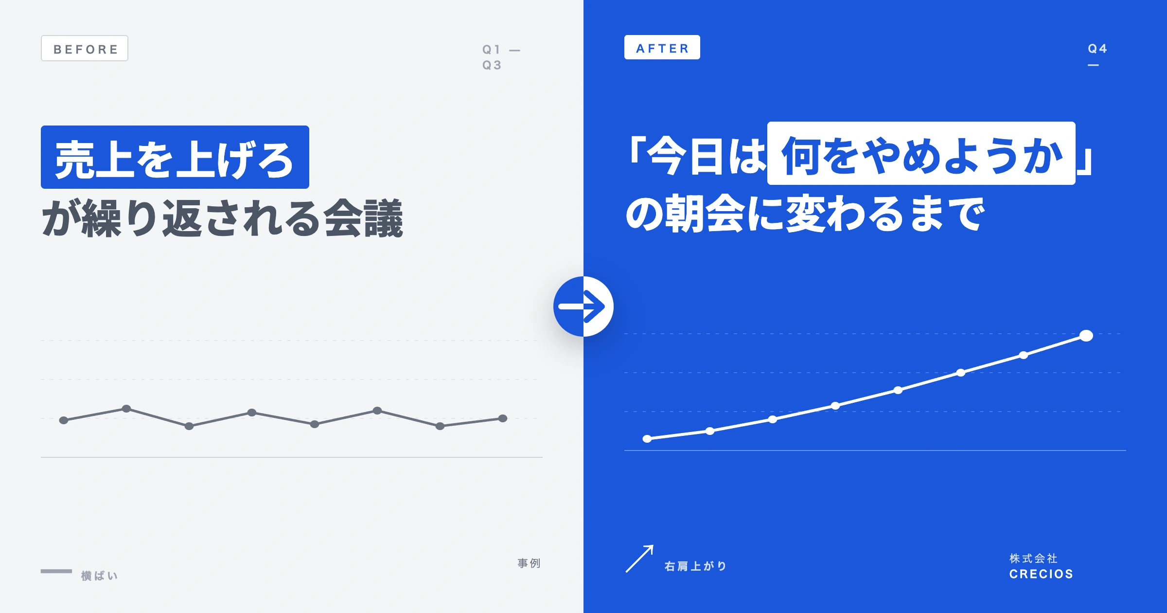 「売上を上げろ」が繰り返される会議が、「今日は何をやめようか」の朝会に変わるまで｜KPI構造設計×WHY型思考による営業改善事例